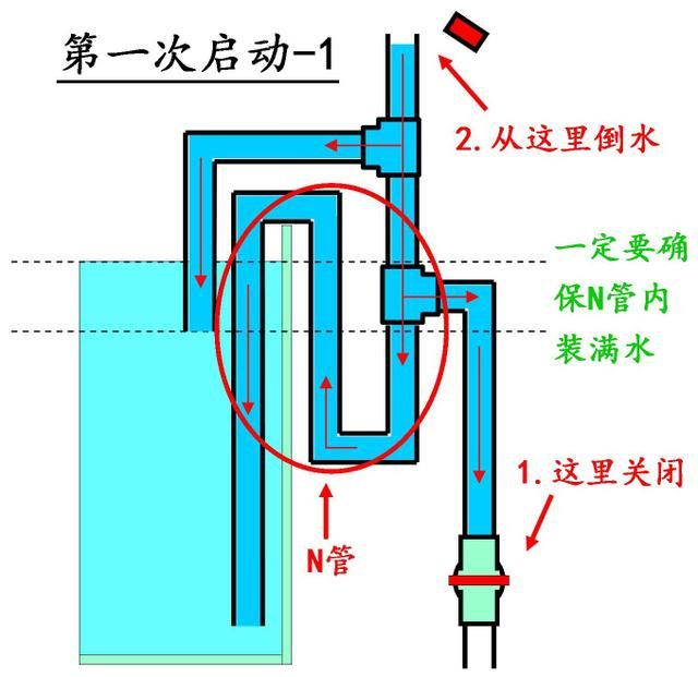 diy/不开孔/停电自动停止/来电自动开始/虹吸管
