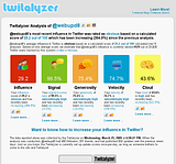 twitanalyzer