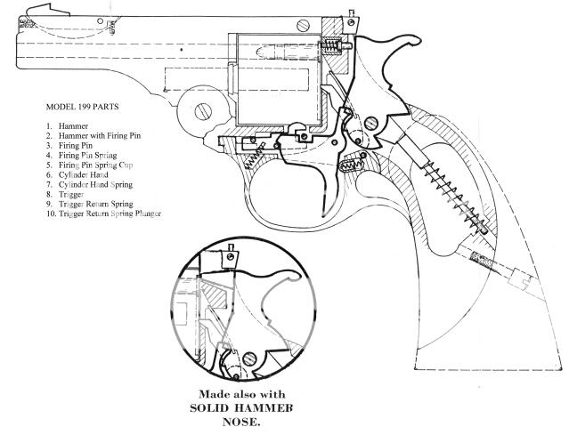 H&R Model 199 Question | The Firearms Forum